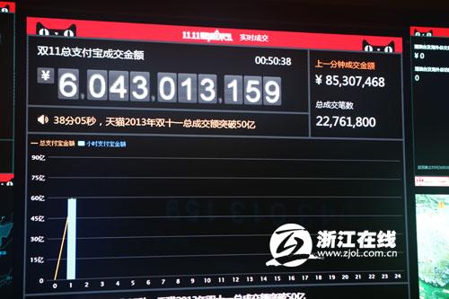 雙11購物狂歡